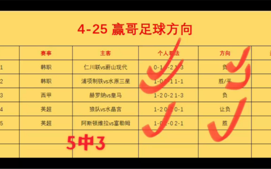 关于惊险比分差距仅一球，双方针锋相对，胜负难分的信息