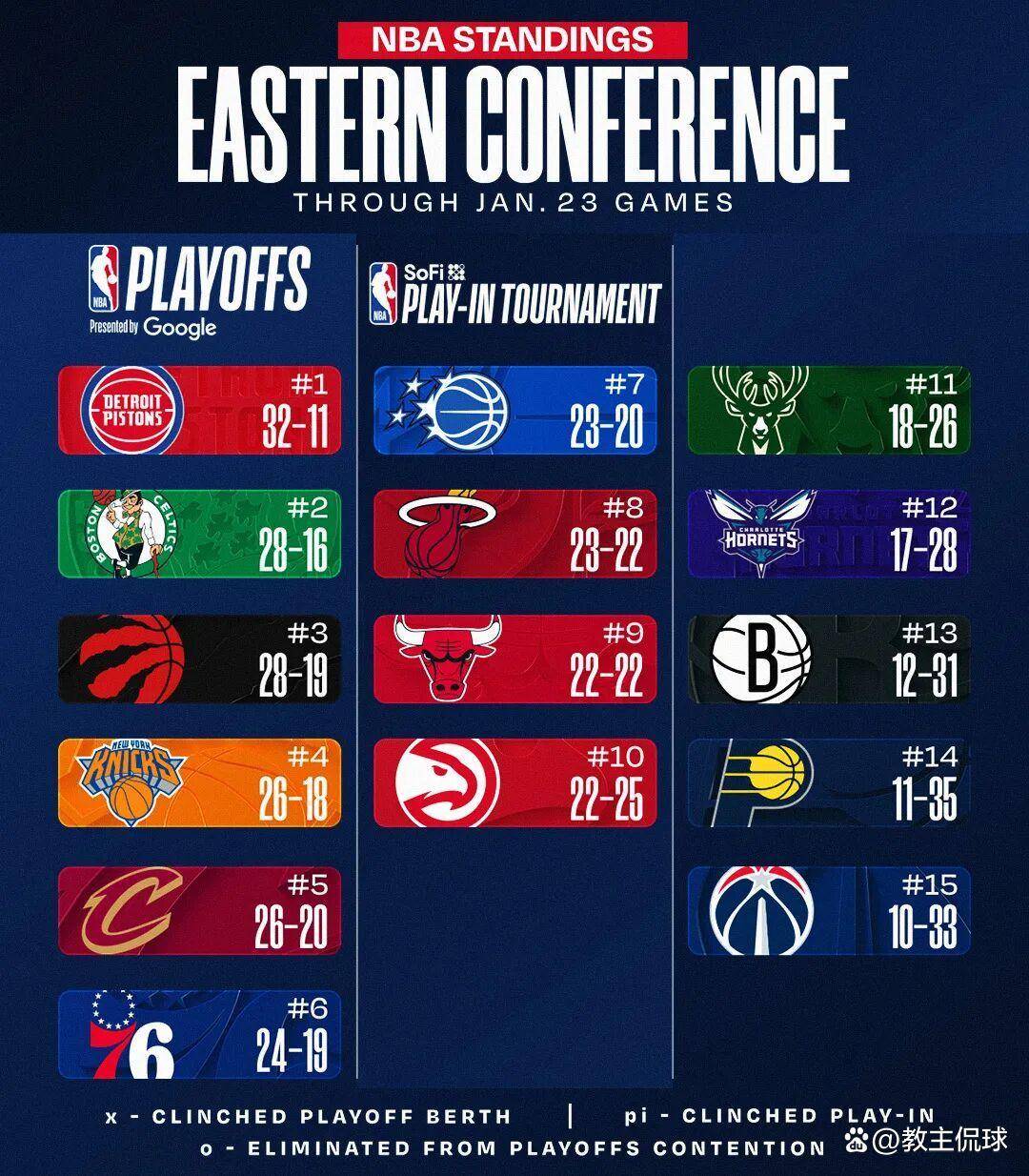 赛前速览：法甲半决赛密尔沃基雄鹿对阵费城76人，三大看点值得期待(密尔沃基食尸鬼)